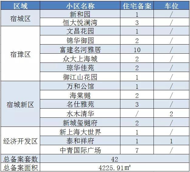 宿迁截止2020年一共有多少人口_宿迁绿瓶双沟酒多少度