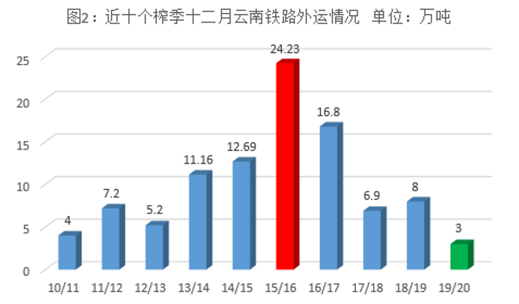 贵宾GDP(3)