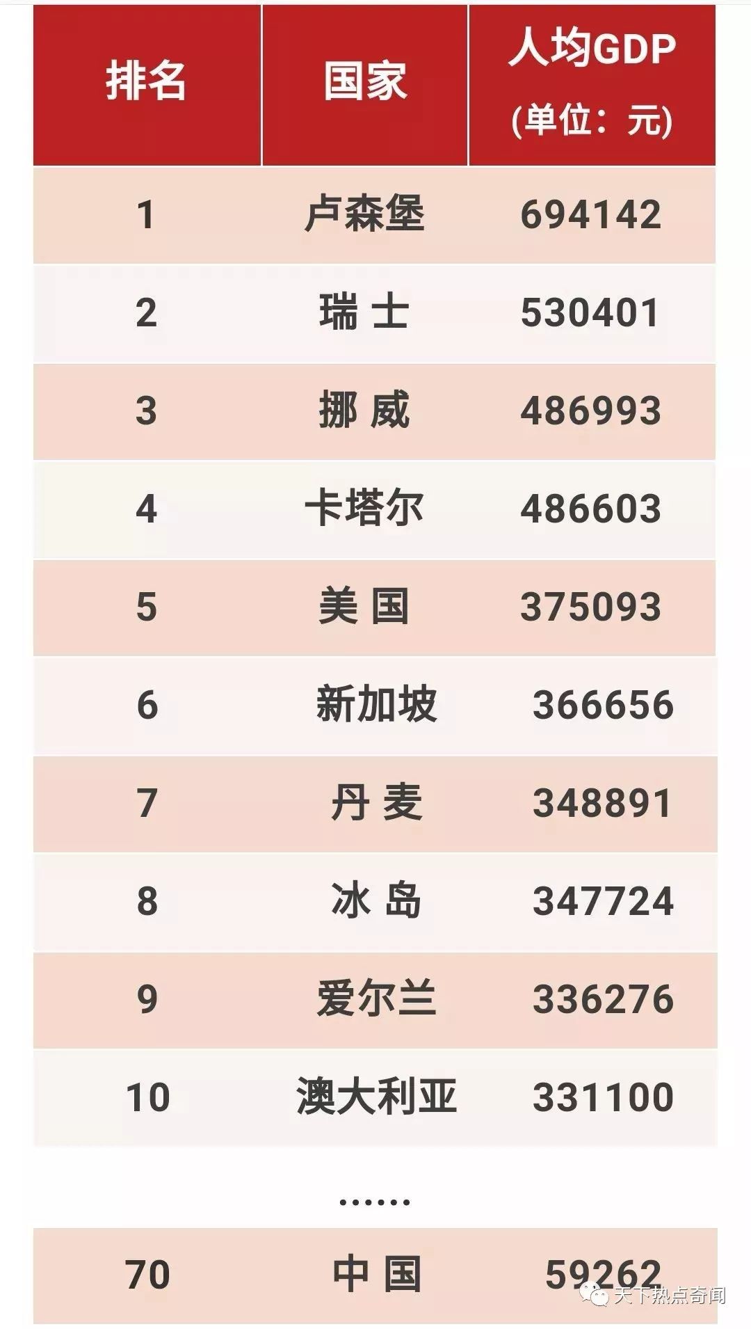 世界各国人口排名2019_世界各国人口分布图