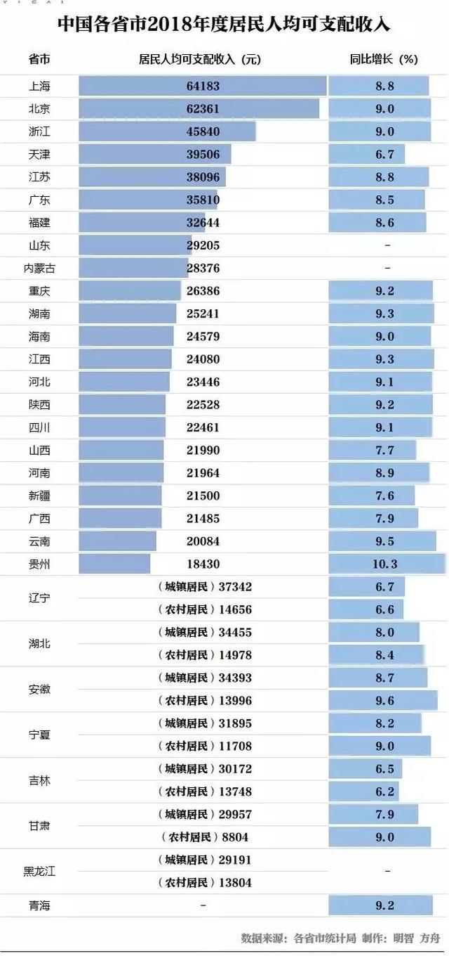 人均支配收入和人均GDP_人均可支配收入(3)