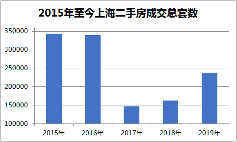 2020年临沂临港区gdp_2020年威海楼市总结 土地篇(2)