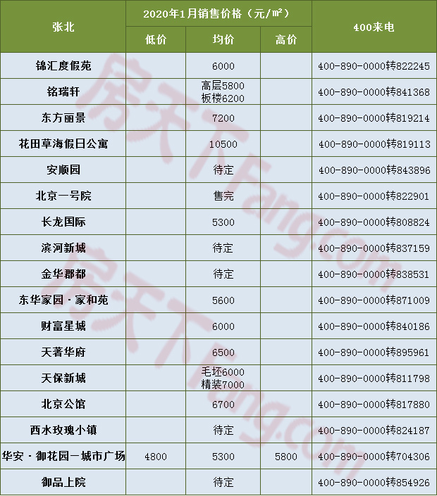 张家口2020年gdp是多少钱_房价与GDP值成正比 张家口这 区域 却成例外(3)