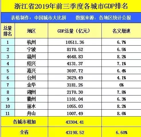 曲靖市2019年gdp是多少_曲靖市2003年卫星地图(2)