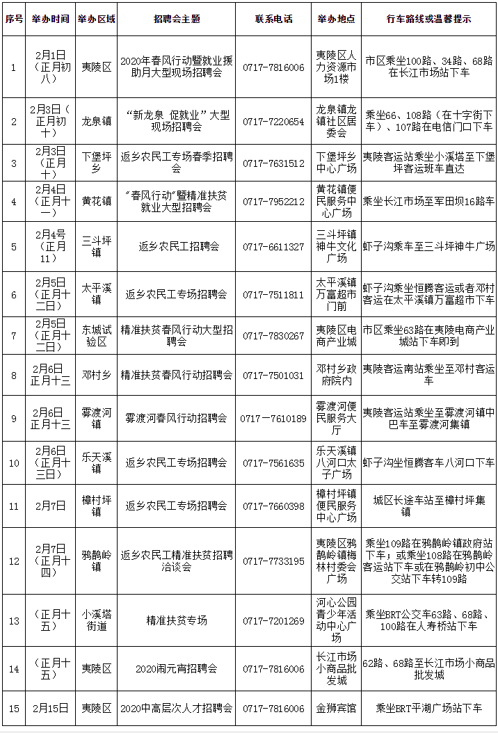 夷陵区招聘_VR招聘会丨夷陵区引进高质量发展高层次和急需紧缺人才