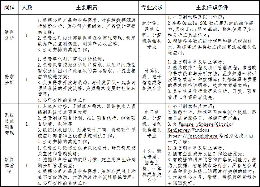 招聘员工要求_亿翁传媒第1576期,12月4日,星期一(4)