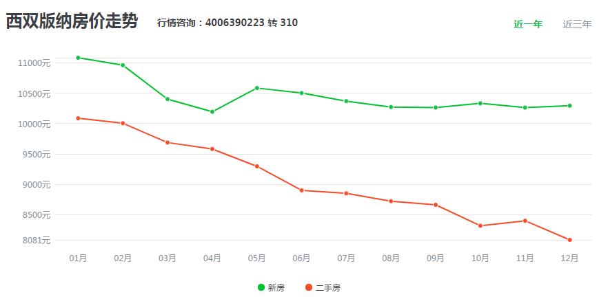 房价排行_全国房价排行(4)