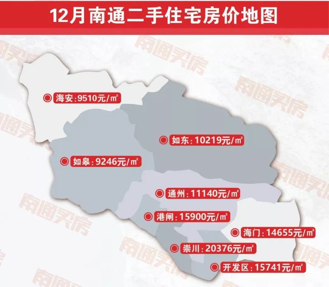 南通市2020年到2019年的gdp_2020年南通市房价(2)