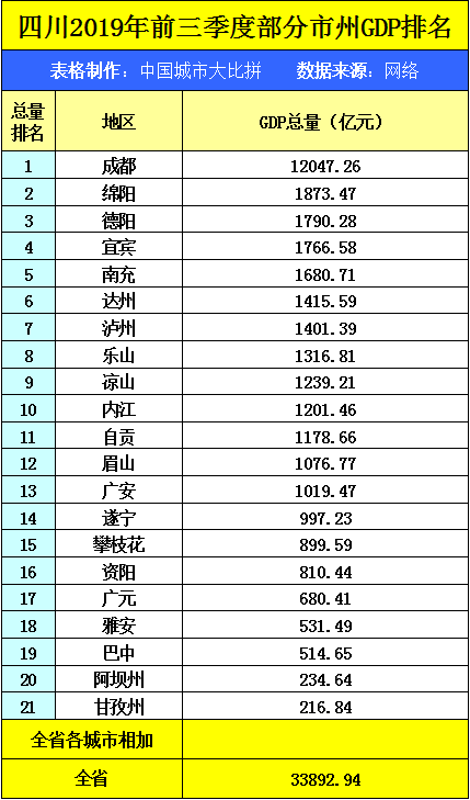 宁波gdp2019年是多少_重磅 2018年宁波GDP破万亿