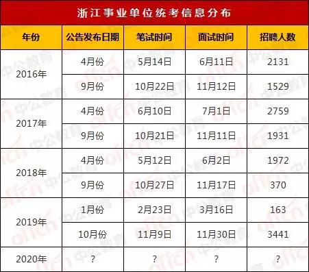 退休人口激增_人口激增图片(2)