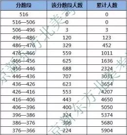 初三排名_初三女生(3)