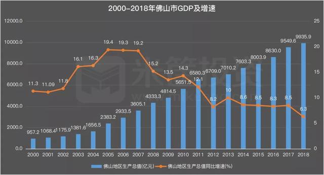 2020年佛山gdp_佛山2020年房价地图