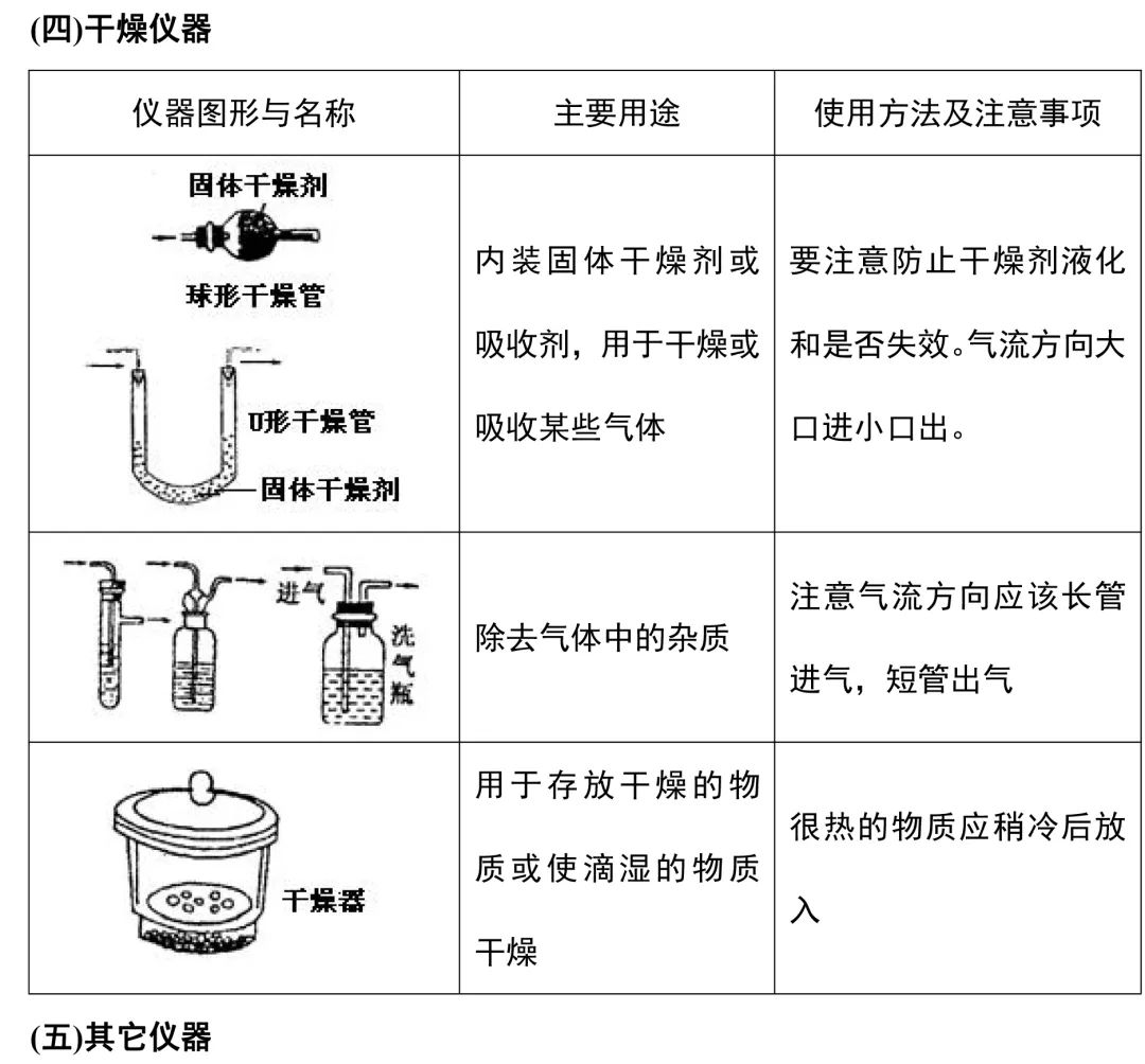 如何快速弄懂化学公式 f8859531102c49a4a13d4b2353ce81de.jpeg