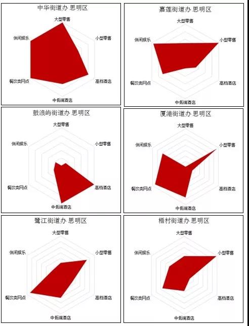 社区如何统计常住人口_常住人口登记卡(3)