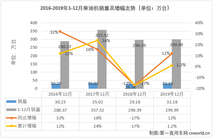 玉柴gdp(3)