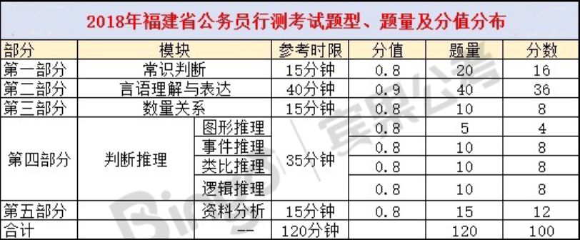 公务员招录情况分析1联考笔试将于2020年4月18日举行注意通知日程安排