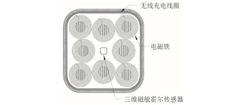 图 5 磁悬浮控制底座内部结构2.