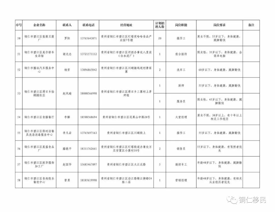 2020年铜仁玉屏gdp_贵州拟授牌20个示范型健康养老项目,玉屏田坪康养小镇入选