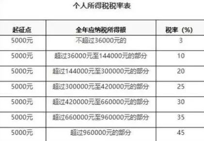 公司纳税算gdp吗_5000元起征点本月实施,快来算算你每月收入要缴税多少(3)