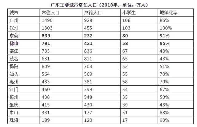 2021东莞常住人口_东莞人口热力图(3)