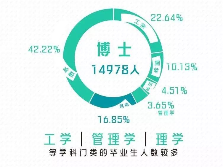 果然！这3个专业就业最吃香！北京/四川等7省市2019届毕业生就业情况出炉，2020志愿填报重要参考