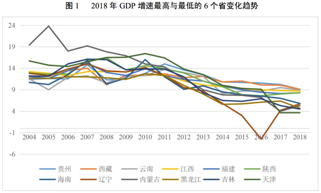 辽宁gdp增长率(3)