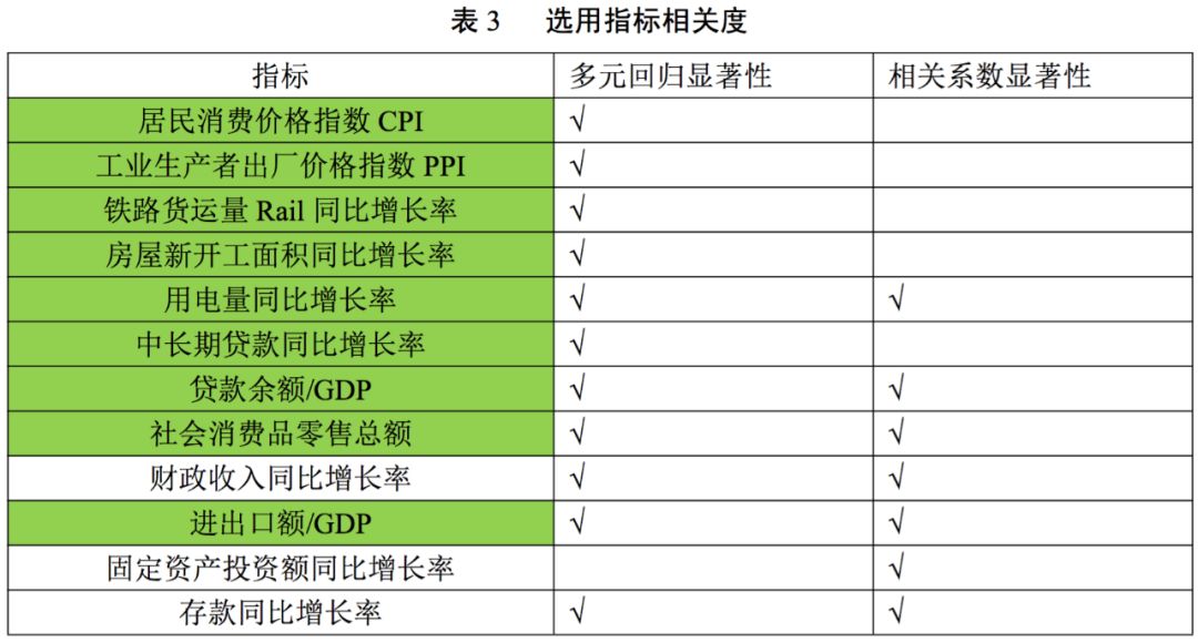 gdp是不是政绩工程的一部分_情侣头像一男一女(3)