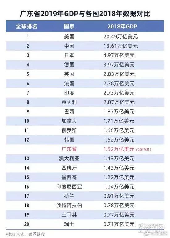 黄埔区今年中国gdp_中国城市gdp排名2017 2017中国城市GDP排名 广州GDP总量21503亿 国内财经(2)