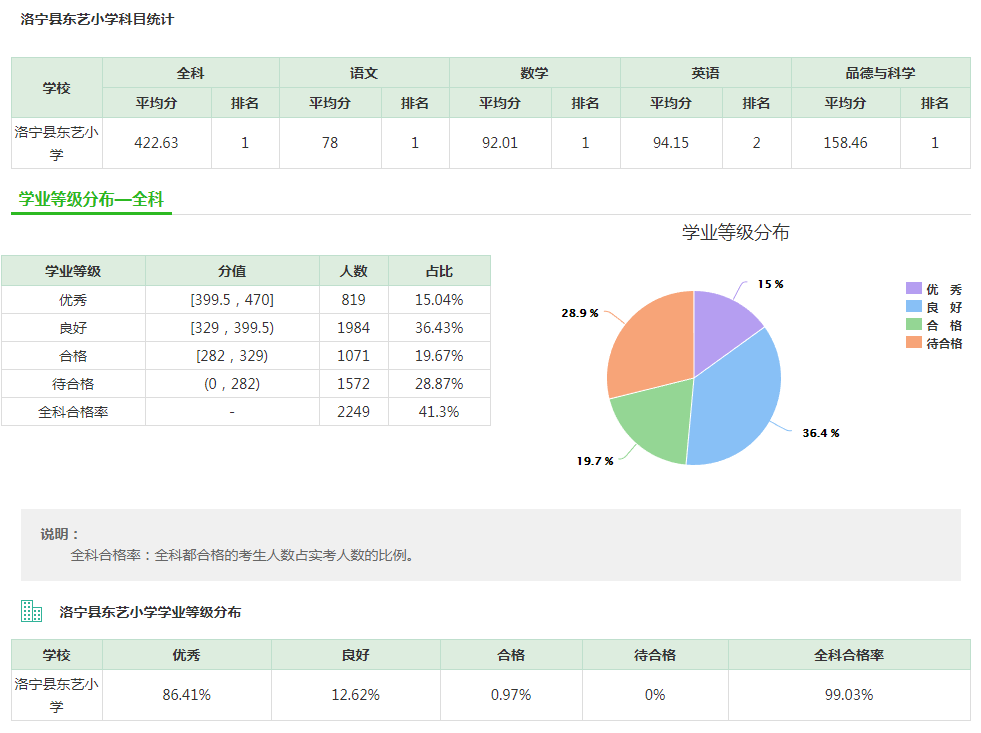 四年级成绩排名排名_APP竞价排名_app竞价排名什么意思_竞价排名-站长之家