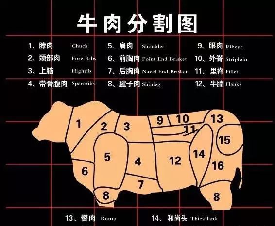 【侍候酒师教材】各国牛排腌制配方及做法步骤大全: