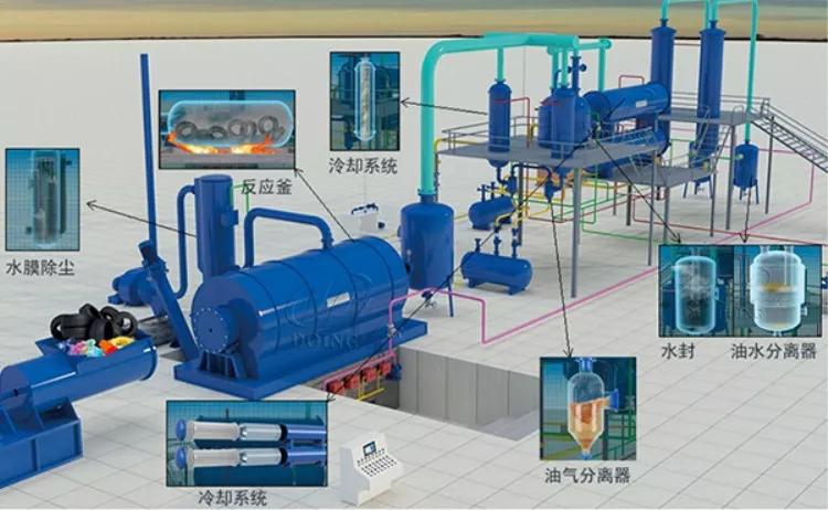 如何快速了解废轮胎炼油工艺? 废轮胎炼油工艺是怎样的?