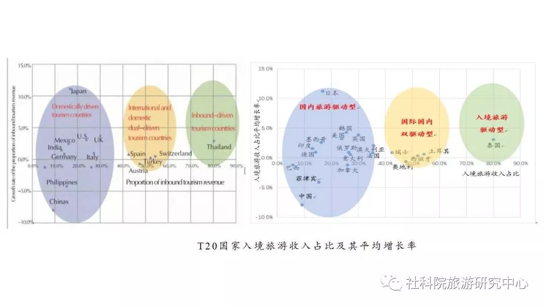 2020GDP旅游业_中国gdp2020年(3)