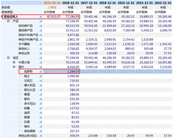 俄总理宣布政府全体辞职,卢布巨震!这些A股公司