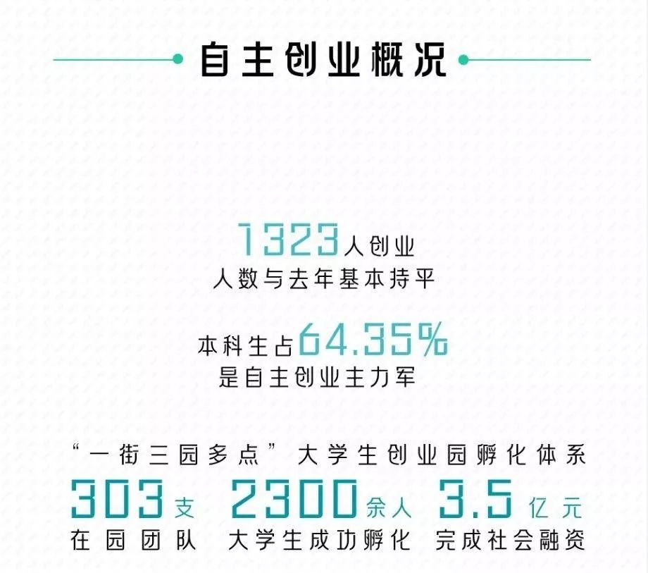 果然！这3个专业就业最吃香！北京/四川等7省市2019届毕业生就业情况出炉，2020志愿填报重要参考