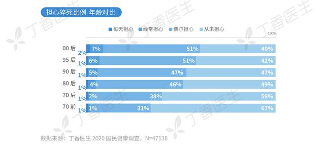 2020年死亡人口不敢公布(2)