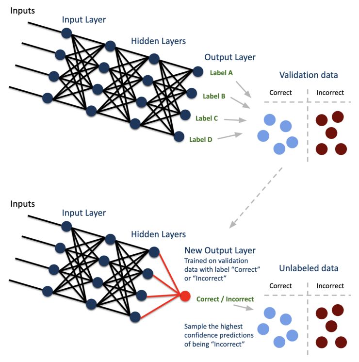 使用pytorch进行主动迁移学习 让模型预测自身的错误