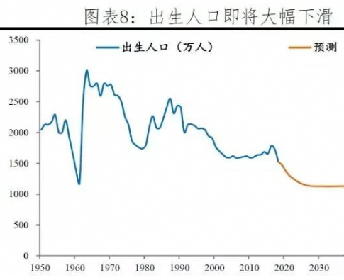 出生人口依然很多_城市人口很多的照片(2)