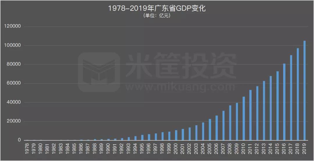 广东改革开放后gdp增速_南充发布重磅经济数据 2018年经济总量继成都 绵阳之后突破(3)