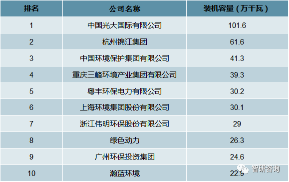 垃圾发电排名_垃圾焚烧发电图片(3)