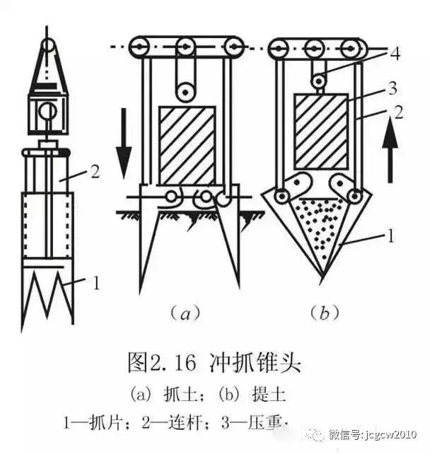 验孔是用探测器检查桩位,直径,深度和孔道情况;清孔即清除孔底沉渣