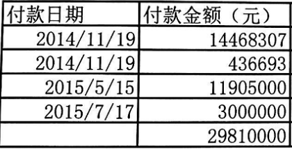 “老赖”创业者自述：如何从融资6000万到欠债