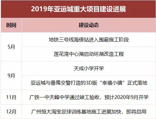 天全gdp是多少_厉害了 上半年我区地区生产总值增速位居全国第二位(2)