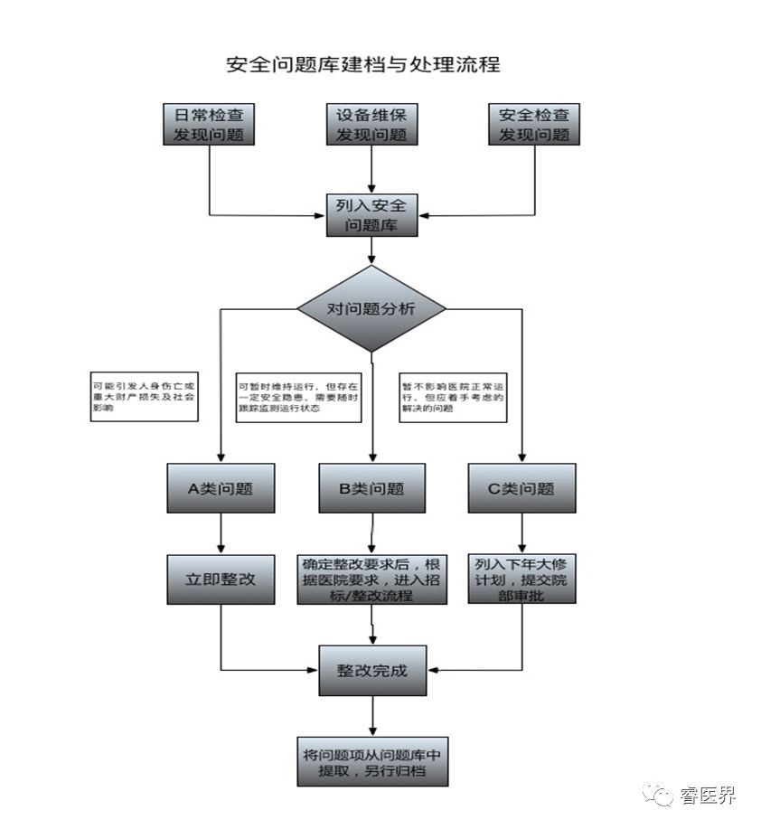 设备管理系统实现精细化管理 1b93d76841c34d1ba5860a4e8f2faa3a.jpeg