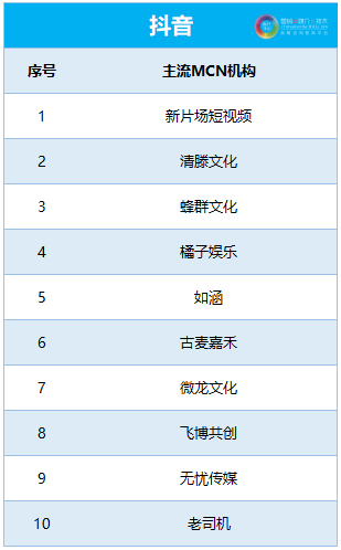 kol排行_新鲜出炉|2020健身KOL排行榜来了