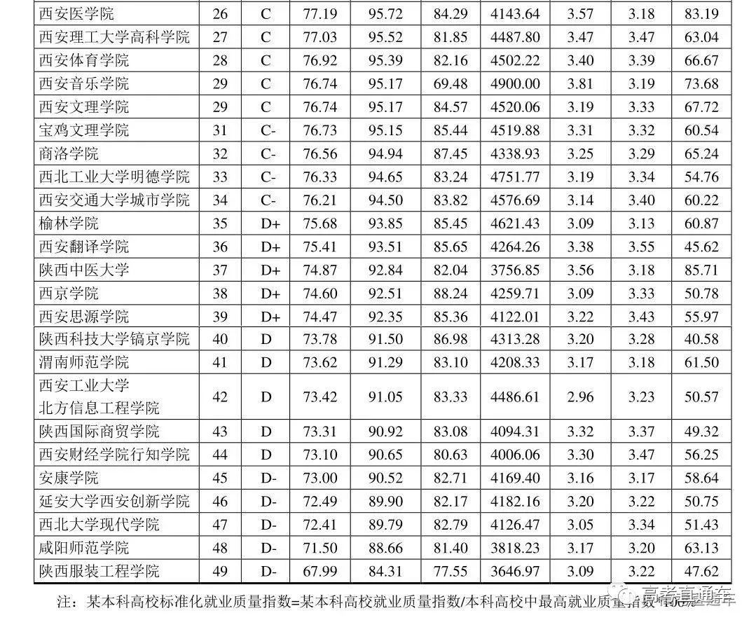 果然！这3个专业就业最吃香！北京/四川等7省市2019届毕业生就业情况出炉，2020志愿填报重要参考