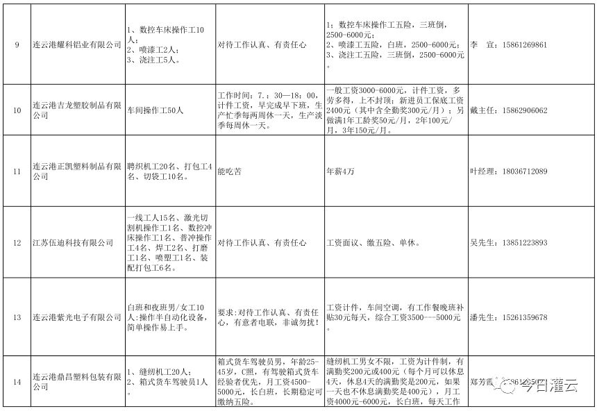 2020年灌云县gdp_灌云县殡仪馆大门图片