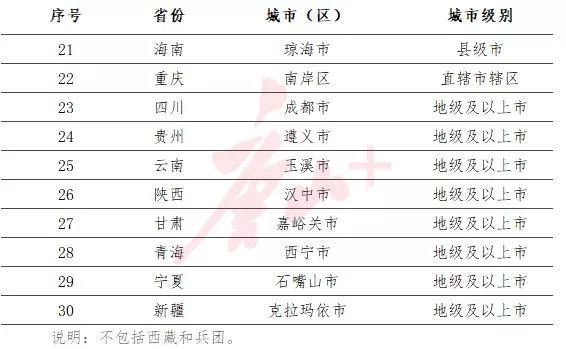 gdp排名进步最快的城市_中国城市gdp排名2020(3)