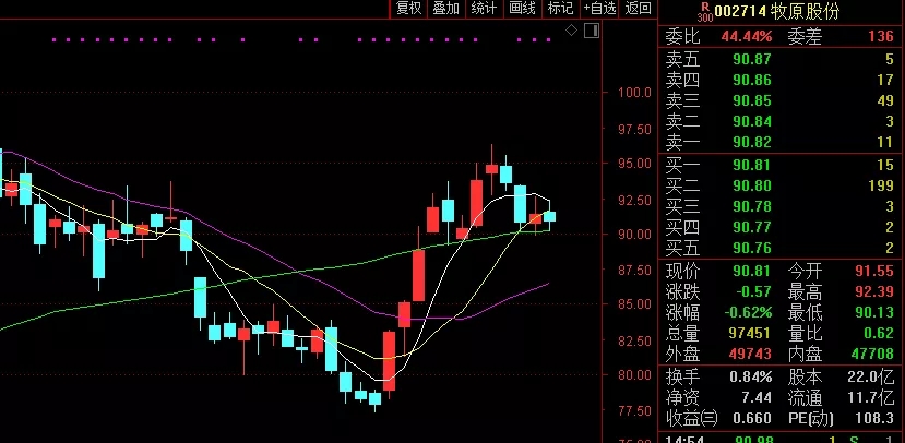 属猪不如养猪！卖猪千万头，业绩增10倍！2000亿
