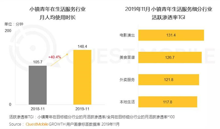 改变中国电影市场生态？这份为“小镇青年”出具的消费报告成为实锤