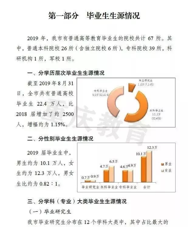 果然！这3个专业就业最吃香！北京/四川等7省市2019届毕业生就业情况出炉，2020志愿填报重要参考