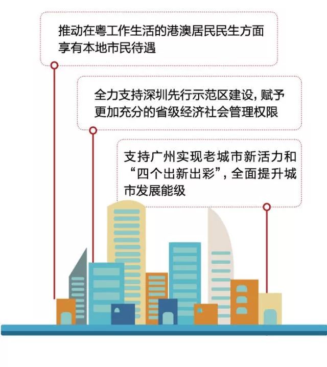 2020年广东省第一季g_广东省地图(2)